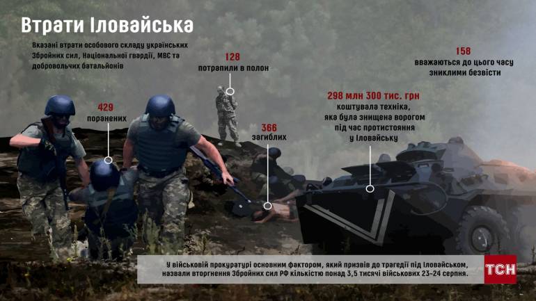 Справу про Іловайську трагедію передали до СБУ