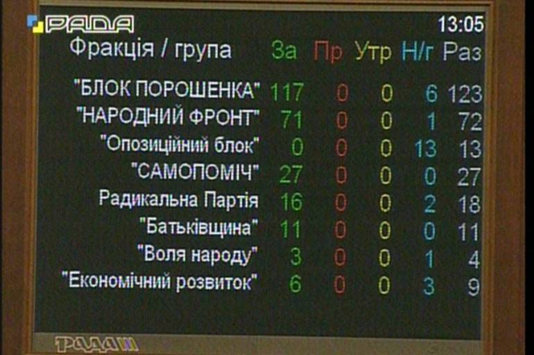 Верховна Рада визнала Росію державою-агресором