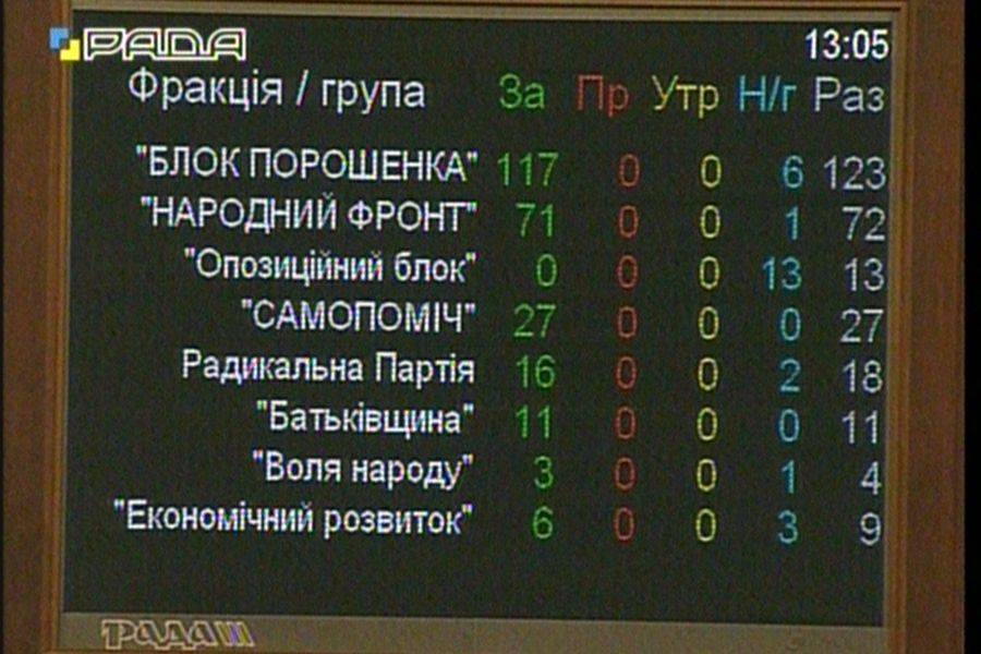 Верховна Рада визнала Росію державою-агресором