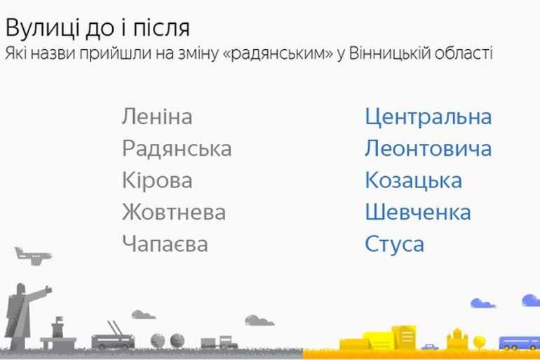 декомунізація вулиць Вінниччини фото