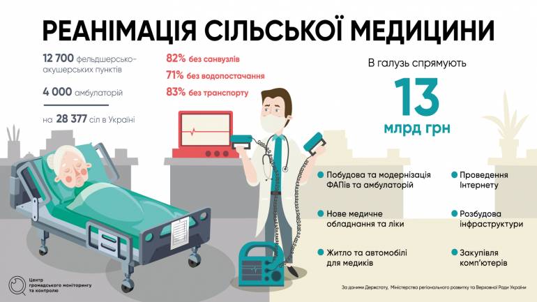 медична допомога на селі фото