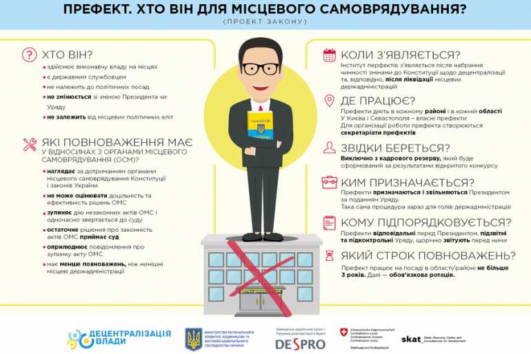 префекти фото