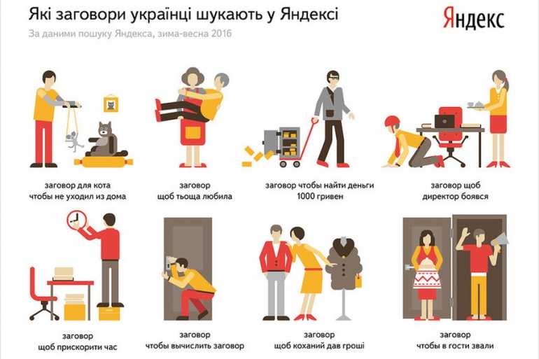 запити в інтернеті від вінничан фото