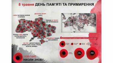 Сьогодні вінничани відзначають День пам&rsquo;яті та примирення