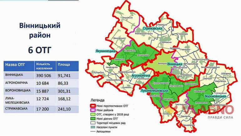 Селяни на Вінниччині відстояли Агрономічне ОТГ