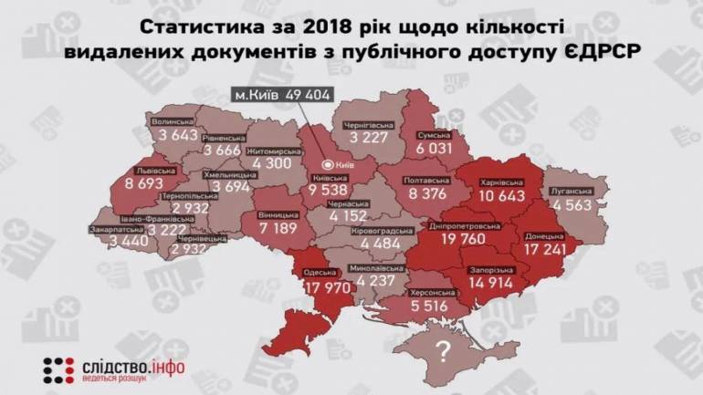 За рік із судового реєстру зникло понад сім тисяч відкритих на Вінниччині справ