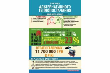 опалення фото