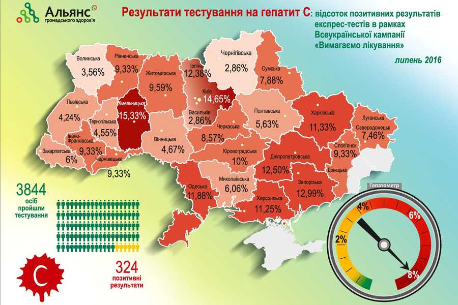 зараження гепатитом С на Вінниччині фото