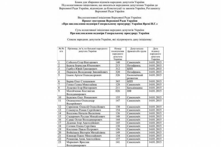 Лише один вінницький депутат підписався під вимогою відставки Яреми