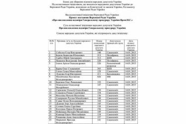 Лише один вінницький депутат підписався під вимогою відставки Яреми
