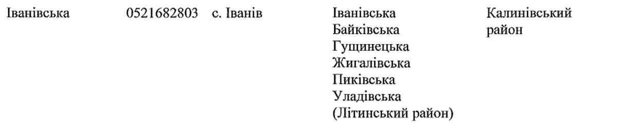 Ivaniv