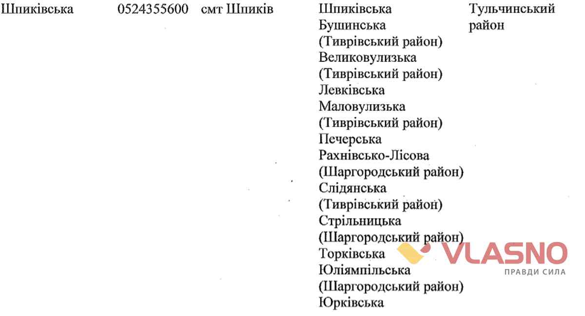 Schpikiv