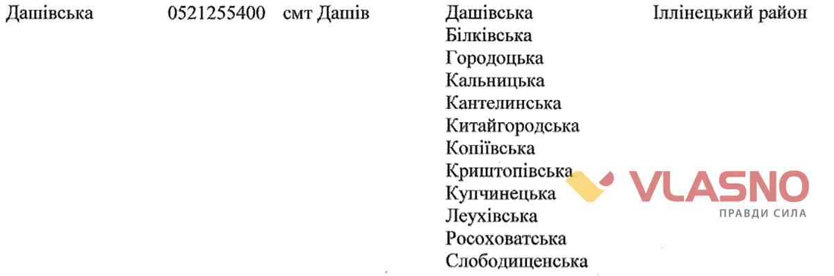 dacshiv