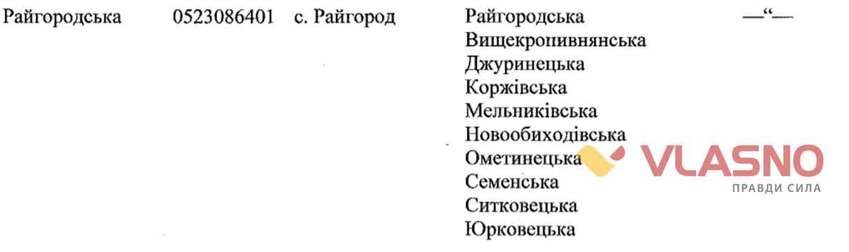 raigorod