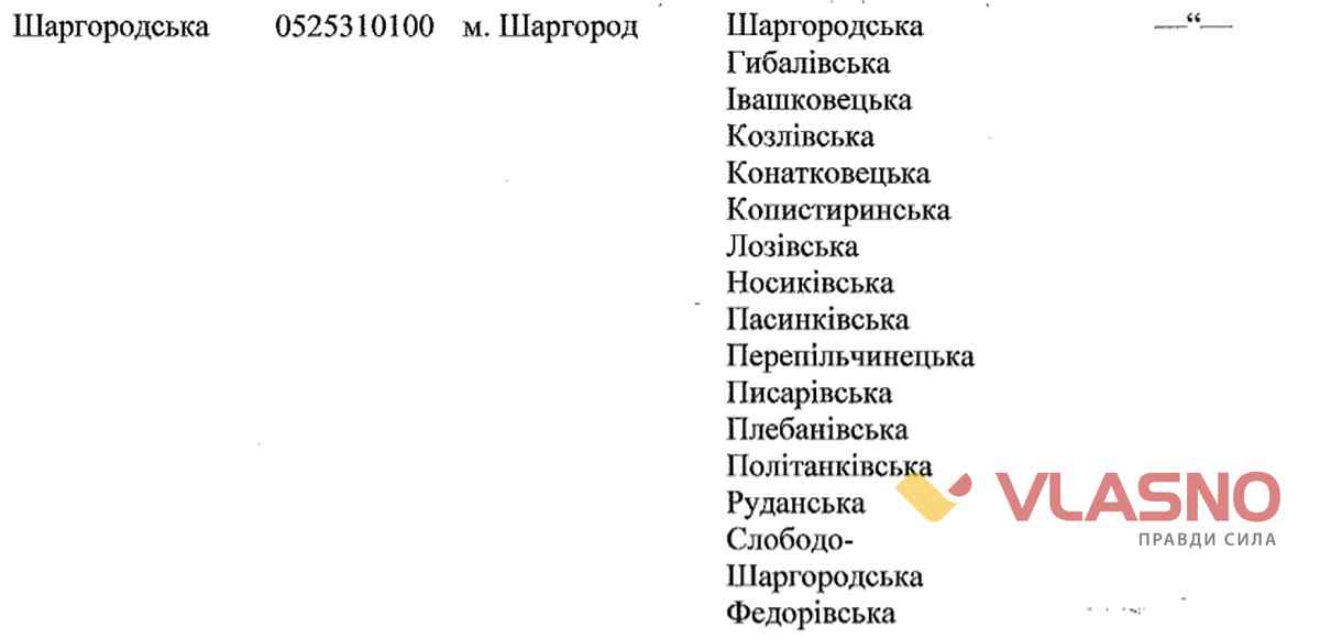 schargorod