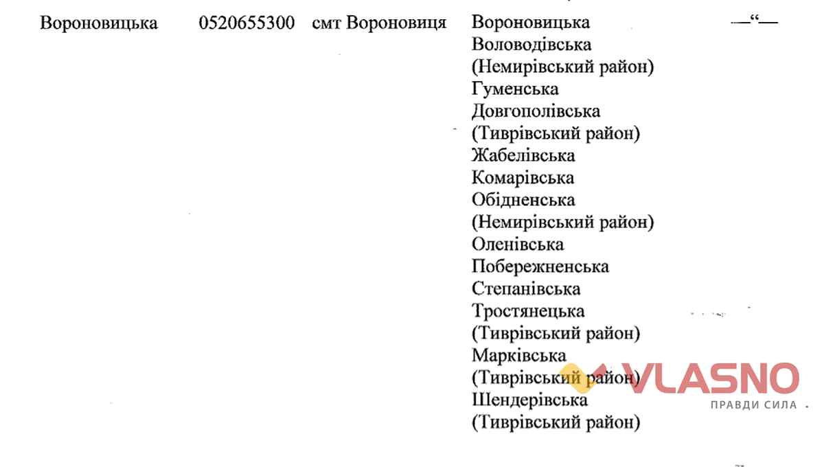 voronovstsia