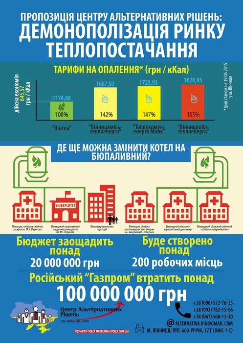 демонополізація ринку теплопостачання фото