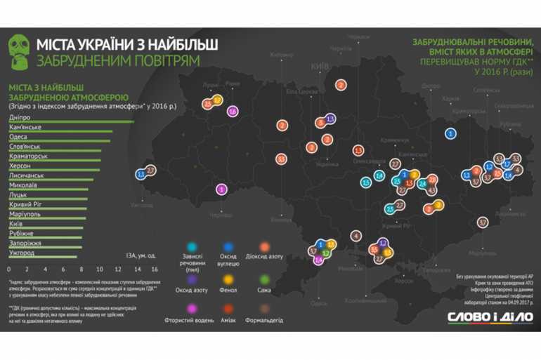 забрудненість повітря в українських містах фото